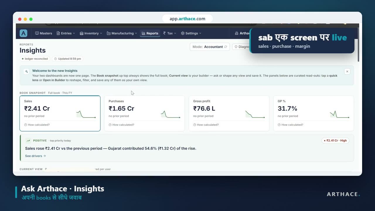 Arthace Insights – sales, purchases, gross profit and GP% read off the approved books on one screen